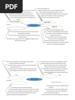 Mindmaps 210510173026