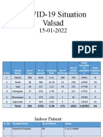 COVID-19 Situation in Valsad District on 15-01-2022