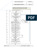 S/N Certification Process Flow Chart: Page 1 of 3