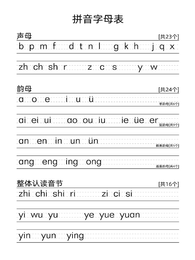 拼音字母表 (高清、可下载、打印) - 免费小学语文字帖 | PDF