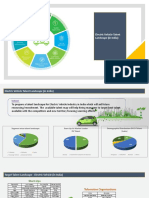Electric Vehicle Talent Landscape (In India)