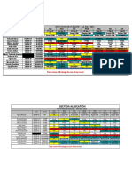 Duty Roster 27Th June - 3Rd July 2021: Sun Mon Tue Wed Thu Fri Sat