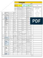 Fire Assessment Summary: Fire Safety - Current Status