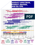 Instrument Sound EQ Chart