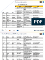 Undp NDCSP Global Gender Workshop Participants List