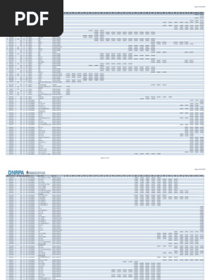 Tabla de Valuaciones DNRPA 2022 | PDF | Vehículos | Vehículos