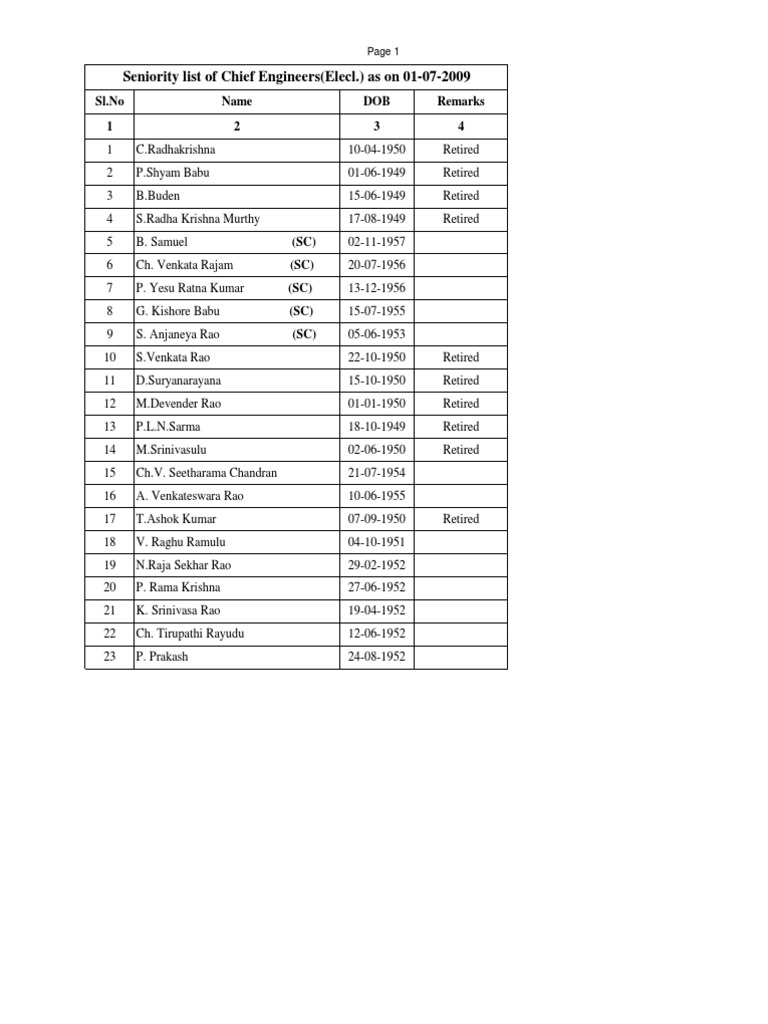 APGENCO Employee Seniority Lists | PDF | Cinema Of India