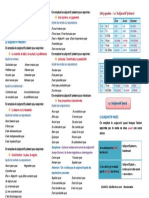 Recapitulatif Subjonctif