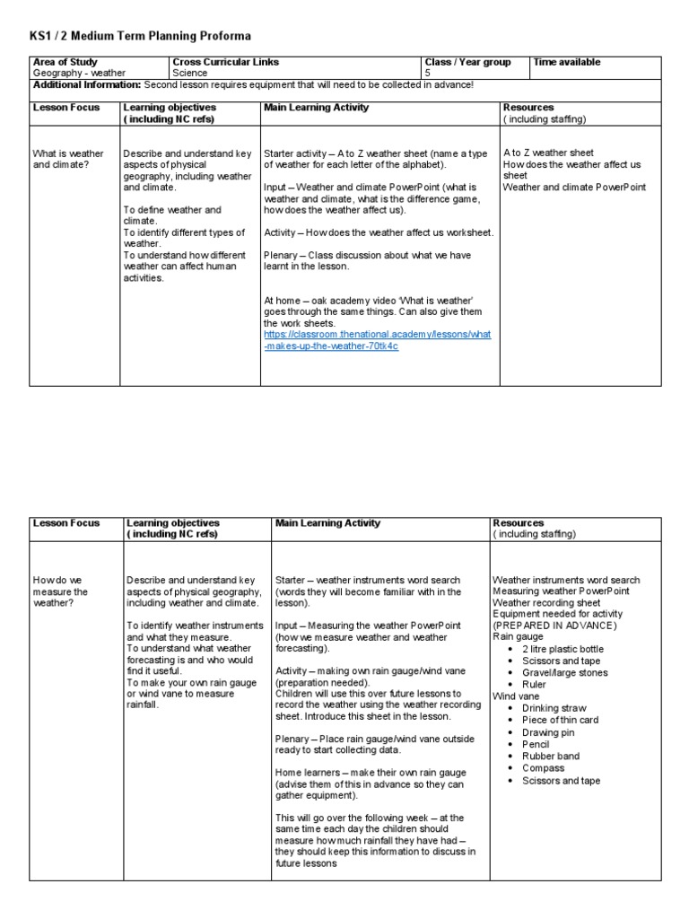 KS1 / 2 Medium Term Planning Proforma MakesUpTheWeather70tk4c
