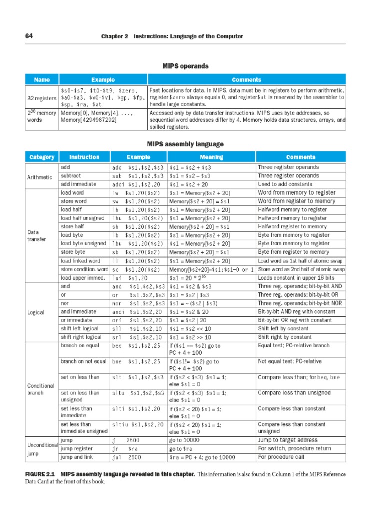 Mips Cheat Sheet Pdf