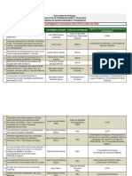 Proyectos de Investigación Concluidos Entre 2018 y Enero de 2022