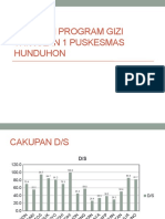 Cakupan Program Gizi TW PKM Hunduhon 2020