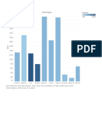 Bar Graph: Sub-Category 287 4, 329 Quanti Ty