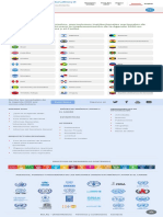 Implementación Agenda 2030 países ALC