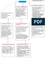 Mapa Conceptual, INTELIGENCIA