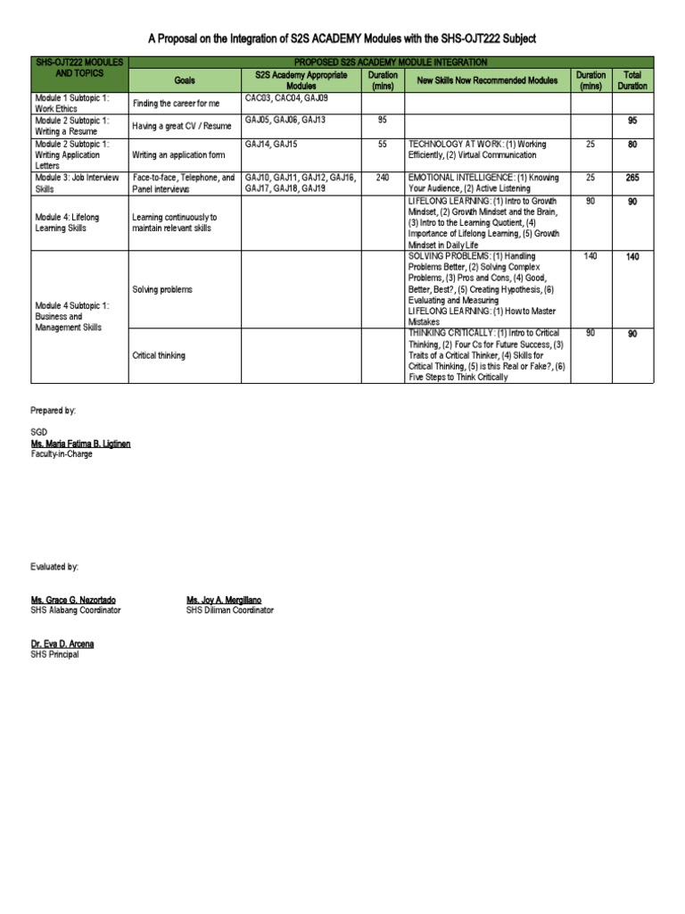 Proposed S2S Academy Modules For SHS-OJT222 (Work Immersion) | PDF ...