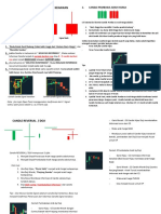 Candle Signal Penurunan Dan Kenaikan