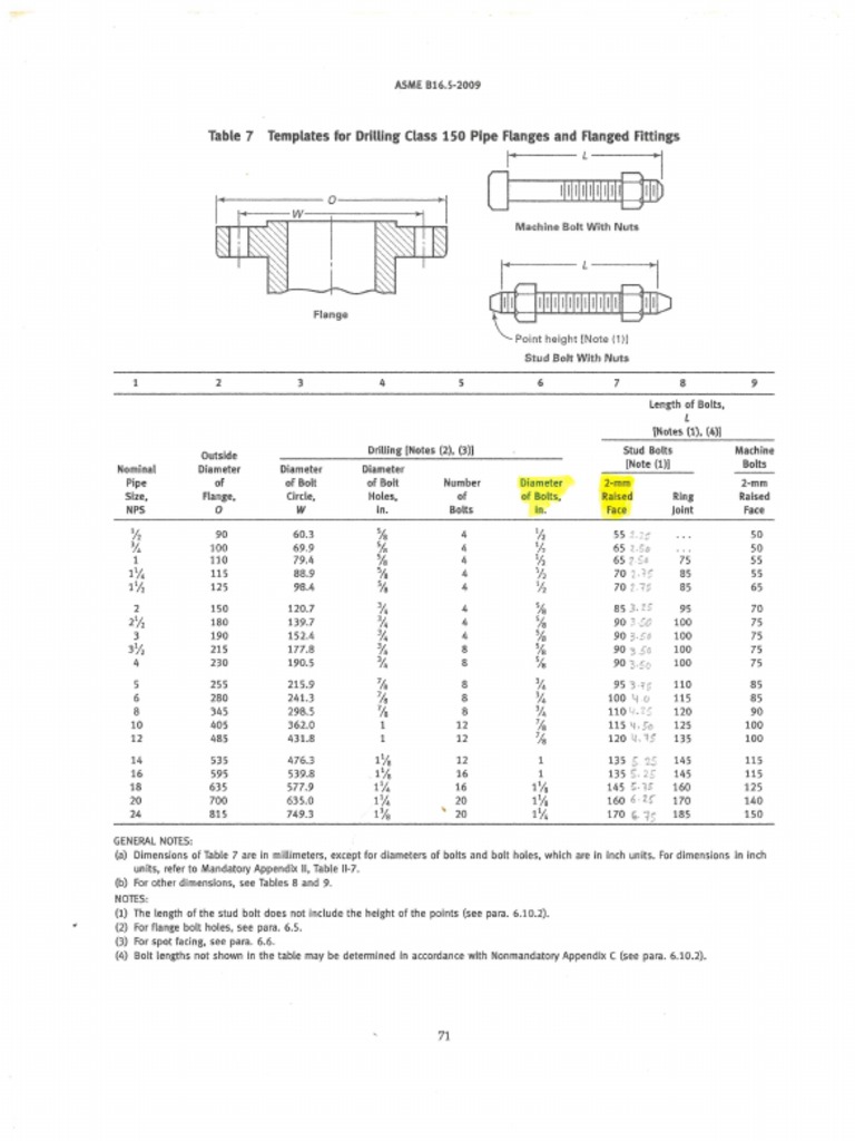 Esparragos asme b16 5 2009 pdf