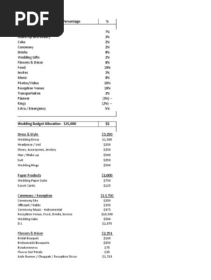 Wedding Budget