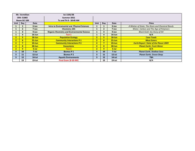 Summer 2011 Environmental Science Schedule | PDF