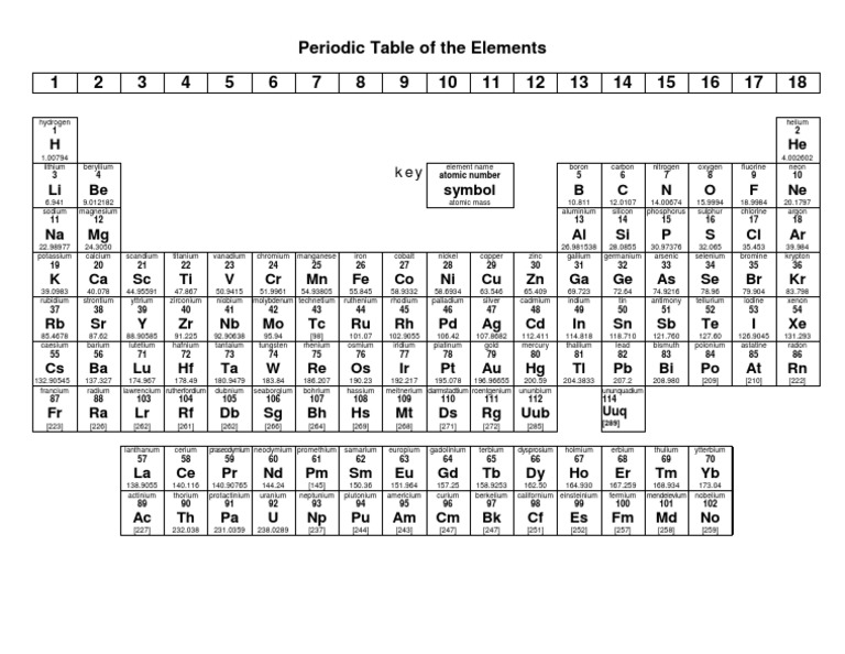 Che 1000 Periodic Table 2020 Academic Year | PDF | Periodic Table | Silicon