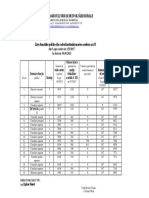 Lista Functii Publice 30.09.2021