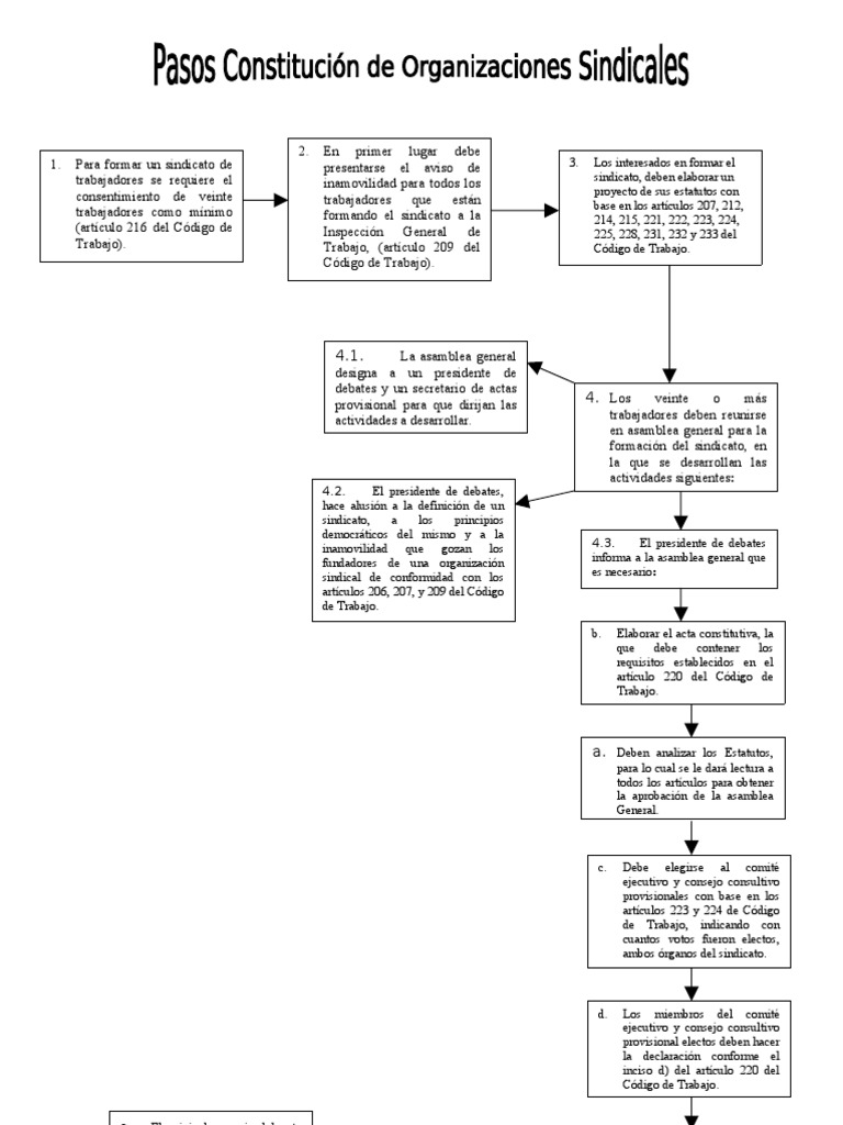 Formación de un Sindicato en Guatemala | PDF | Gobierno | Justicia