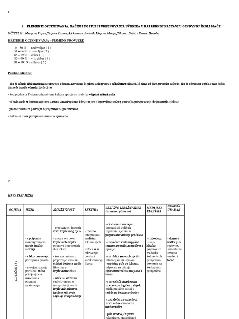 Kriteriji Ocjenjivanja - Razredna Nastava | PDF