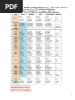 CONJUGAISON_DE_VERBES_FRANCAIS_pour_1o_2