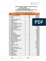 Consolidado de Viveres Noviembre 2021