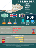 Islandia Infografía Del País