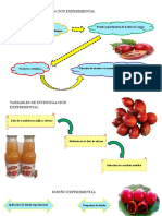 Factores de investigación experimental