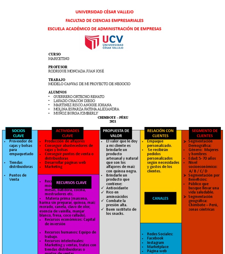 Marketing Modelo Canvas Descargar Gratis Pdf Marketing Economias