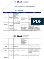 Analisis Normativas Teletrabajo PM CLAD