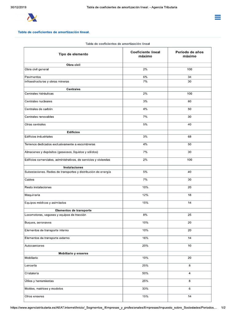 Tabla de Coeficientes de Amortización Lineal. Agencia Tributaria PDF
