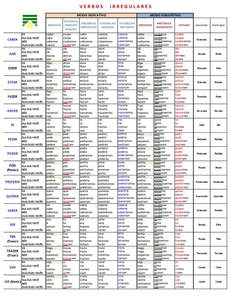 Tabela de Verbos Irregulares em Português | PDF | Morfologia | Relações ...