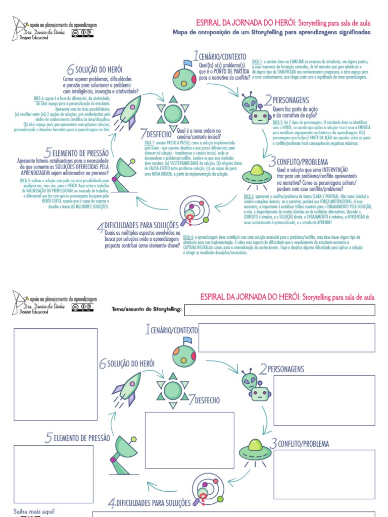 Roteiro de Storytelling para Educação | PDF | Aprendizado | Solução