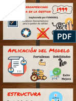 Modelo Iberoamericano Excelencia