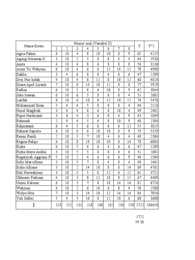 Uji validitas spss picture
