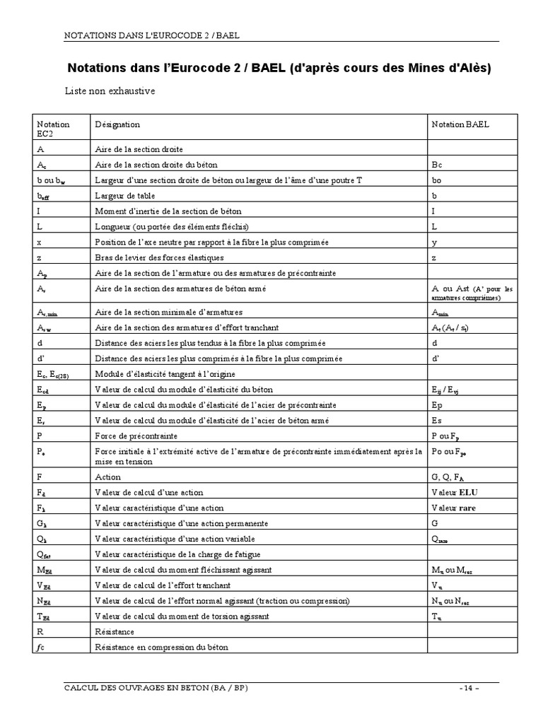 Notations Eurocode 2 et BAEL | PDF | Béton armé | Mécanique des milieux ...