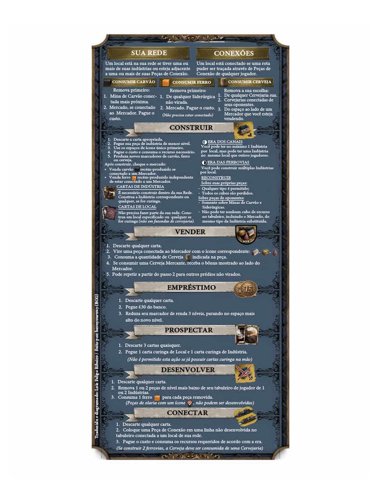 Brass Birmingham Player Aid Deluxe 2 1 146029 PDF