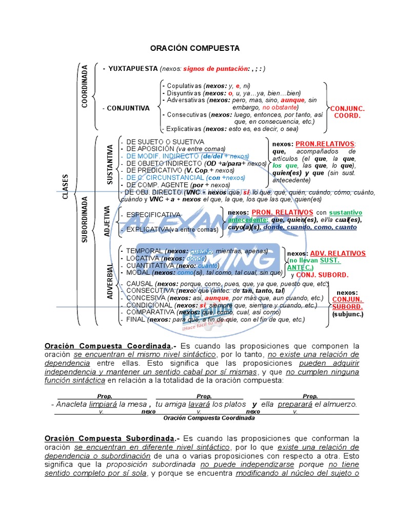 Oraciones Compuestas: Tipos y Ejemplos | PDF | Oración (Lingüística ...