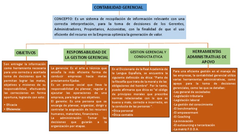 Contabilidad Gerencial y Toma de Decisiones | PDF | Contabilidad | Toma ...