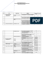 KISI-KISI PENYUSUNAN SOAL PENILAIAN TENGAH SEMESTER MI