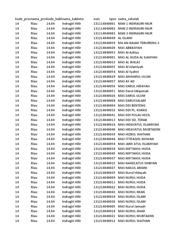 Kode Registrasi Edm Dan Erkam Madrasah | PDF | Memasak, Makanan, & Anggur
