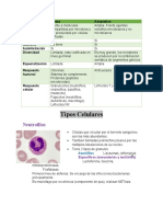 Inmunología Tarea 1