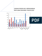 Grafik Kunjungan Pasien Poli Gigi 2019