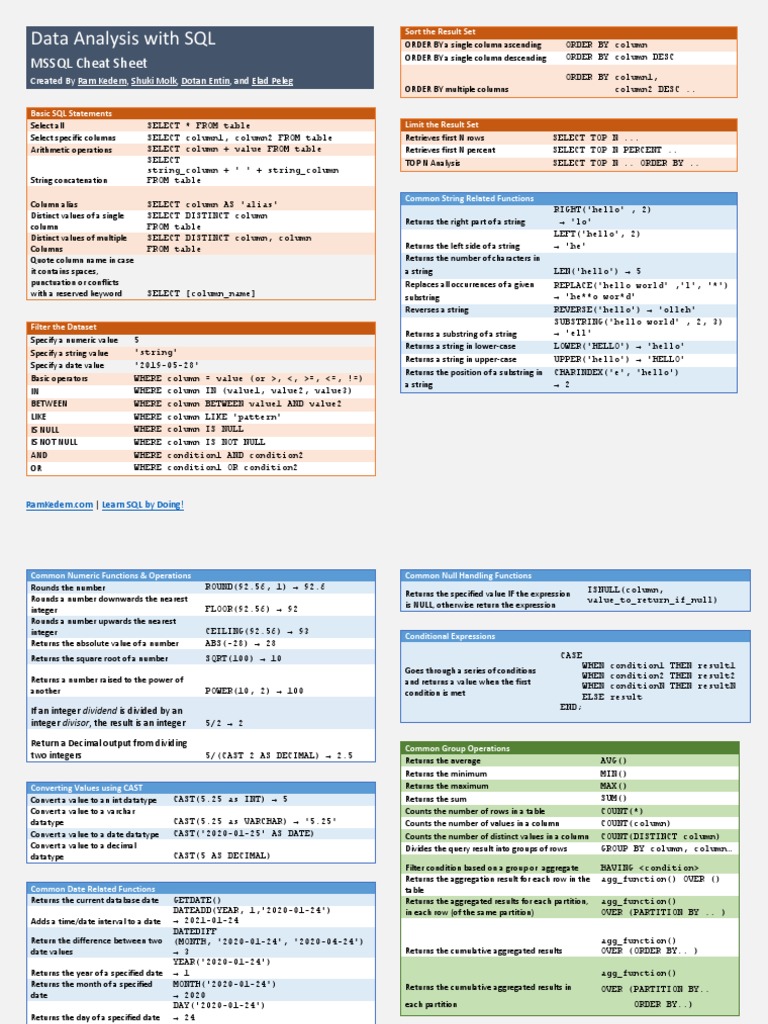 Data Analysis With SQL MSSQL Cheat Sheet PDF Computing Data