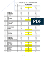 2-UC-wise Vacant Positions of PST (BPS-12) in District NOWSHERA