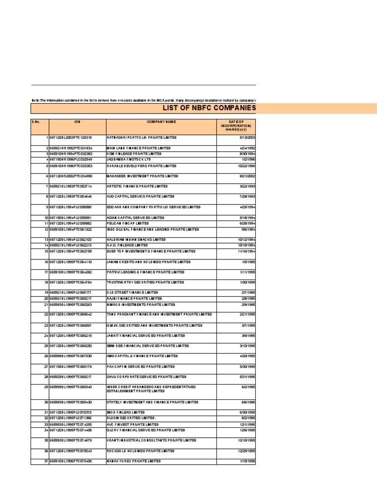 NBFC Companies 6nov2008, PDF, Investing